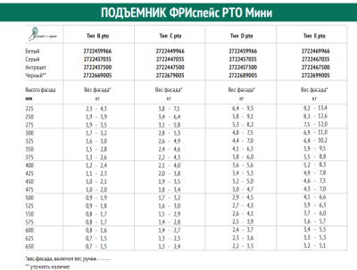 Подъемник ФриСпейс мини PtO тип C, Комплект из 2 шт (правый и левый) Kessebohmer | официальный магазин
