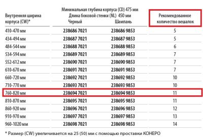 Рама-держатель выдвижная 450 мм Конеро W 760-820 мм D 475 мм со штангой без вешалок Kessebohmer | официальный магазин