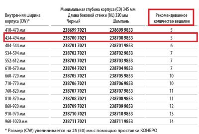 Рама-держатель выдвижная 320 мм Конеро W 434-494 мм D 345 мм со штангой, без вешалок Kessebohmer | официальный магазин