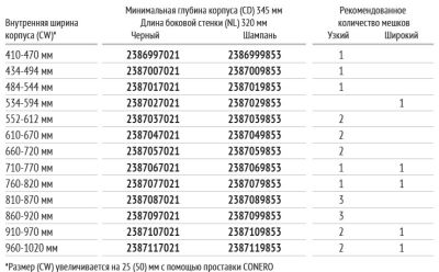 КОМПЛЕКТ Мешок для белья 320 мм Конеро W 710-770 мм, D 345 мм; мешок широкий 1 шт; мешок узкий 1 шт; черный Kessebohmer | официальный магазин