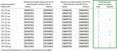 Мешок узкий для белья Конеро 190x280x530 мм 1 мешок 2 вешалки-держателя цвет СЕРО-БЕЖЕВЫЙ Kessebohmer | официальный магазин