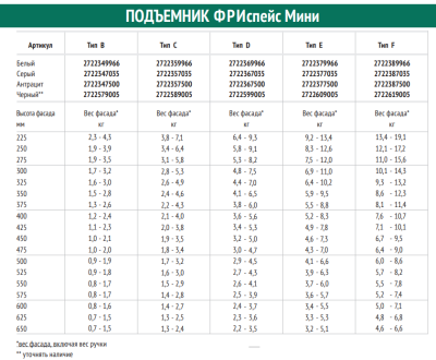 Подъемник ФриСпейс мини тип C, Комплект из 2 шт (правый и левый) Kessebohmer | официальный магазин