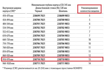 Рама-держатель выдвижная 320 мм Конеро W 910-970 мм D 345 мм со штангой без вешалок Kessebohmer | официальный магазин
